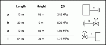 Figure 3c. Input values of the pressure loss plant system